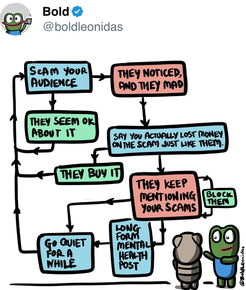 Scammer’s playbook