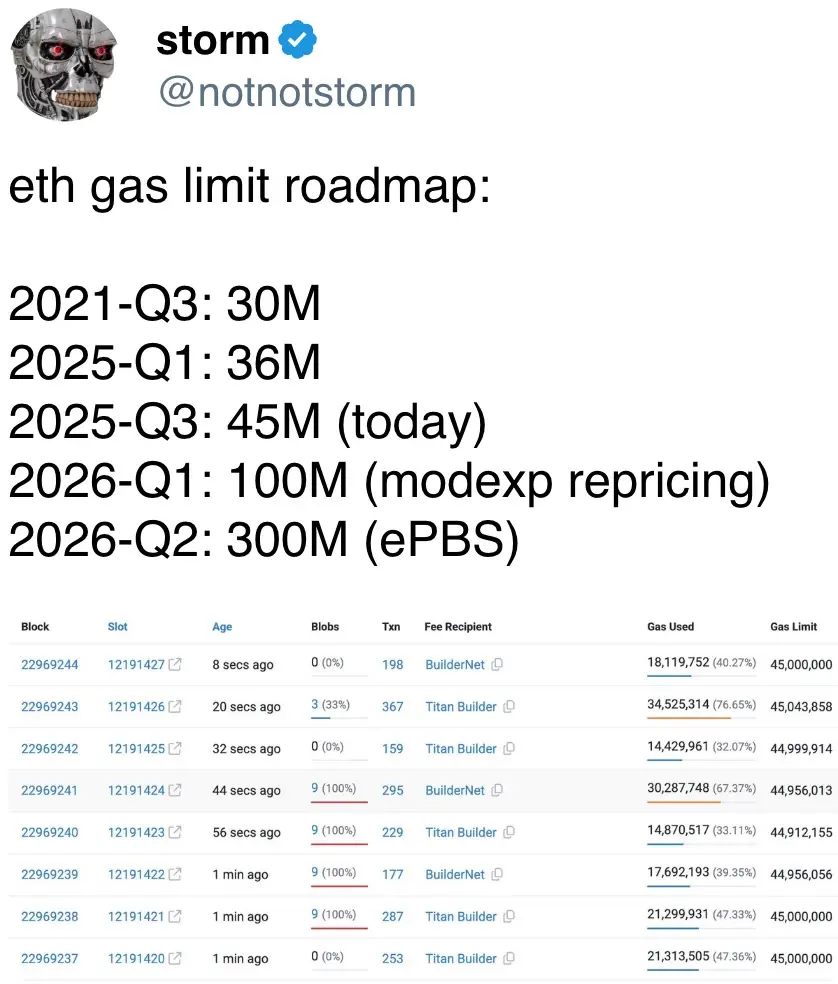 eth gas limit roadmap: