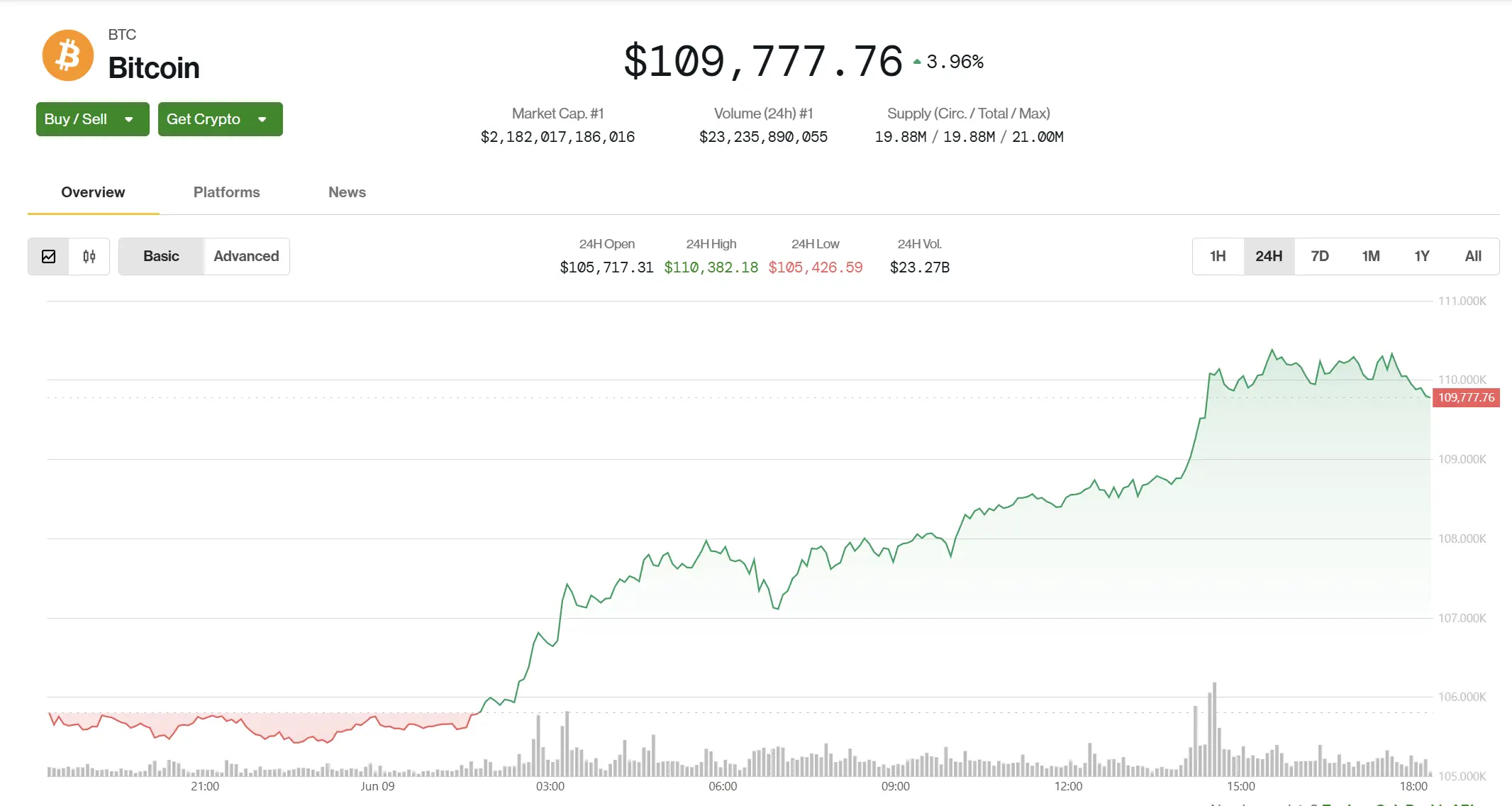 \(CoinDesk\)