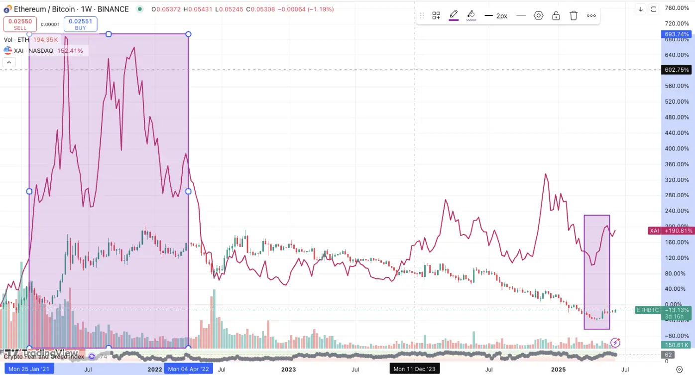 \(TradingView\)