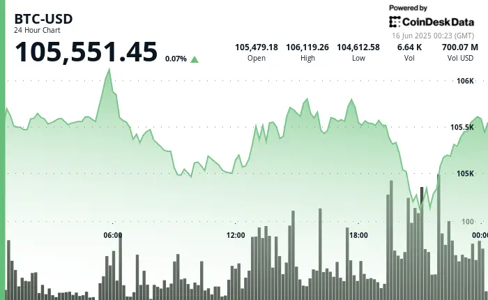 \(CoinDesk\)