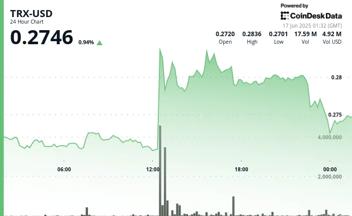 \(CoinDesk\)