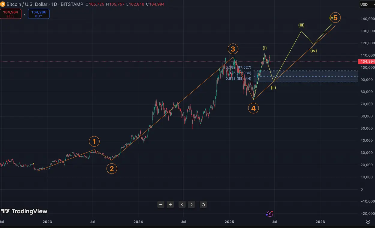 \(John Glover, Ledn/TradingView\)