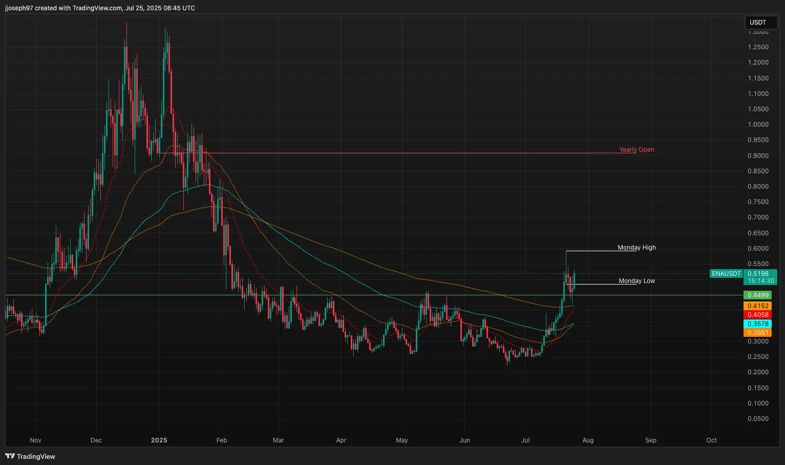TA for july 25, 2025