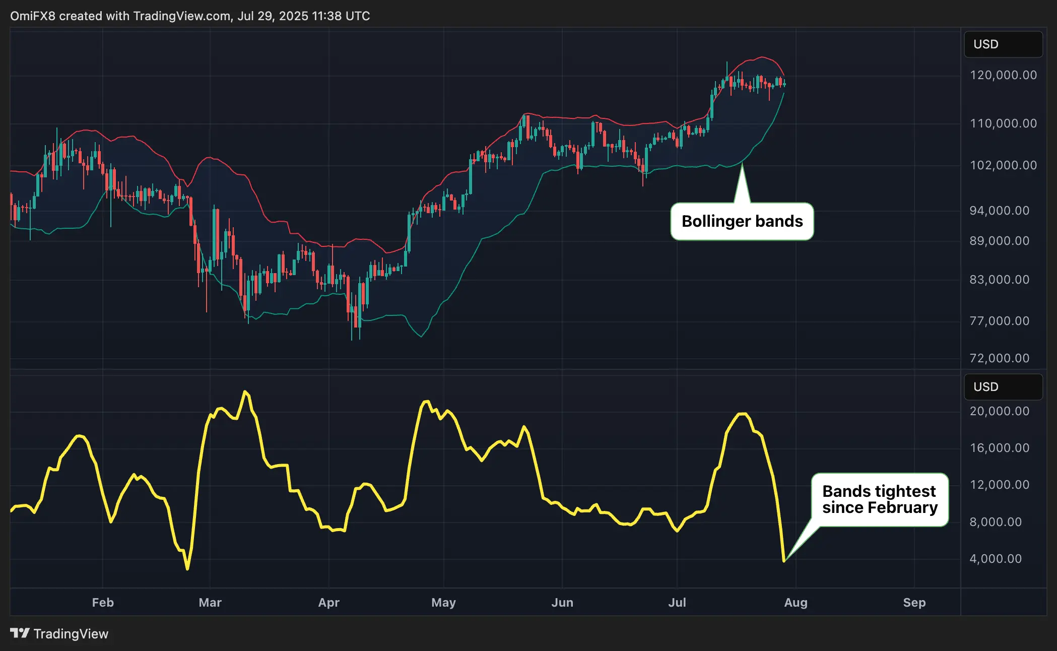 BTC. \(TradingView\)