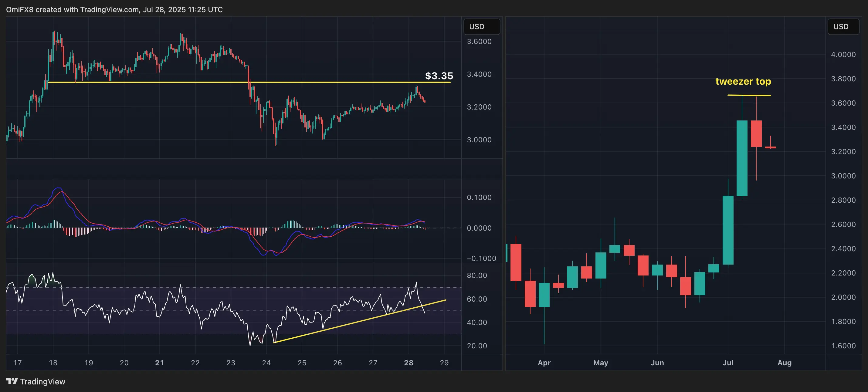XRP’s hourly and weekly charts. \(TradingView\)