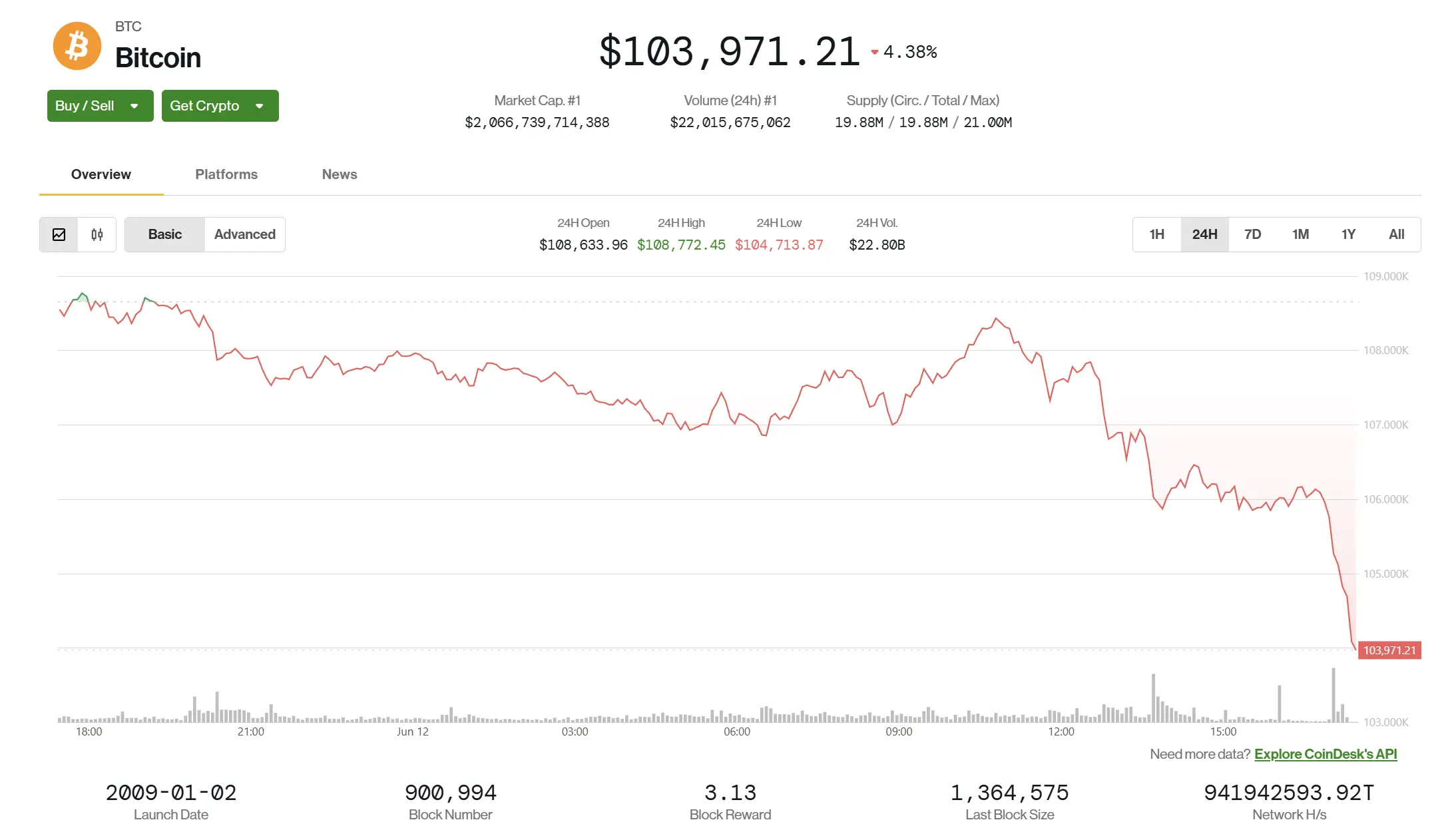 \(CoinDesk\)