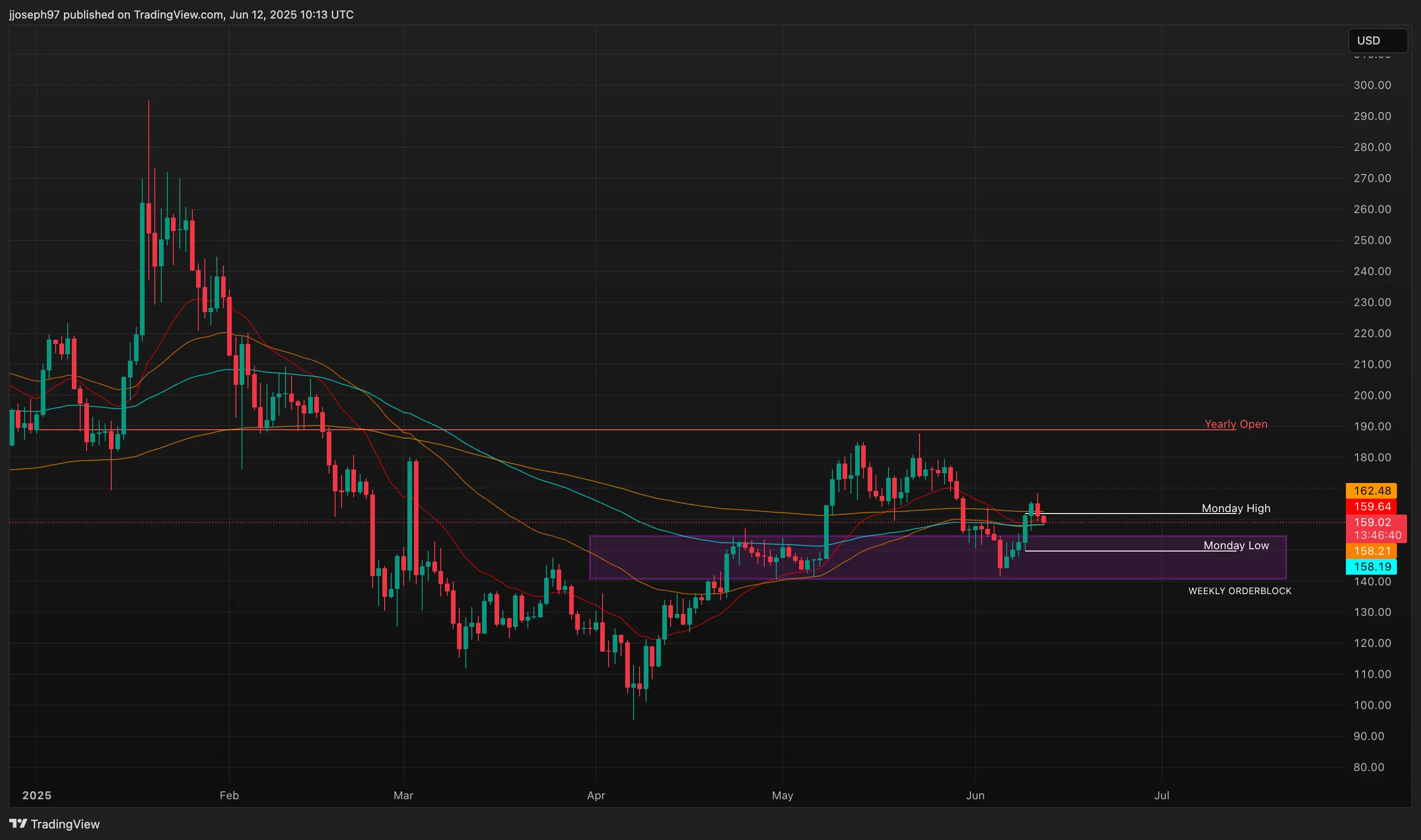 TA for June 12