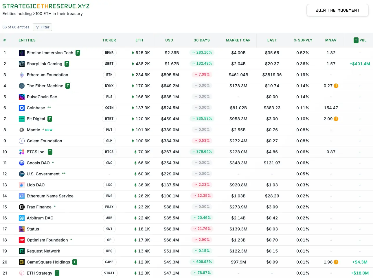Chart: Strategic ETH Reserve