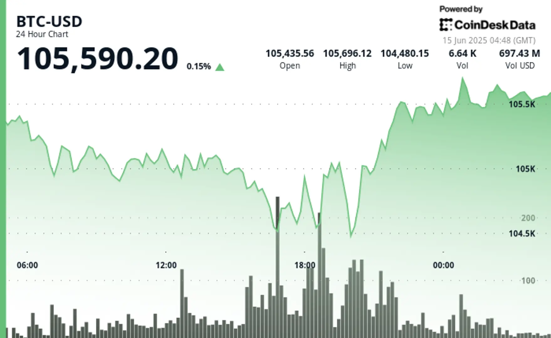 Owning One Bitcoin Is the New American Dream, Says Bitwise Portfolio Manager